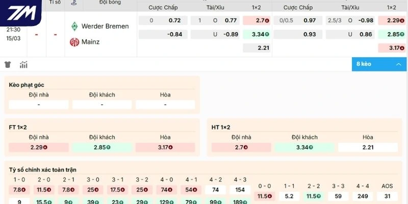 Dự đoán kèo Werder Bremen vs Mainz 05