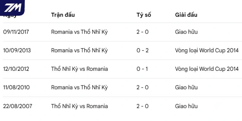 Hồ sơ chạm mặt trong lịch sử