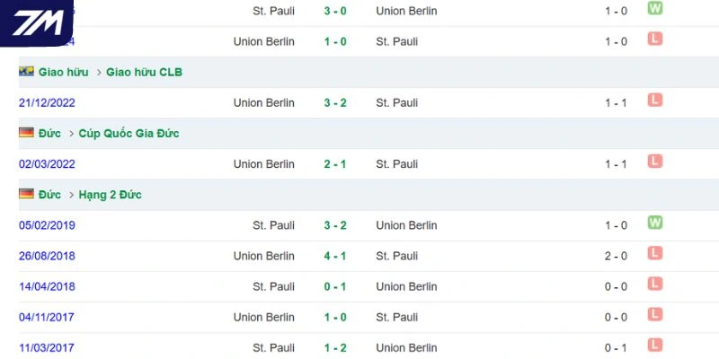 Kết quả đối đầu trong quá khứ