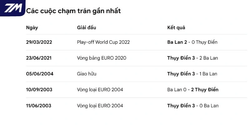 Kết quả đối đầu trong quá khứ
