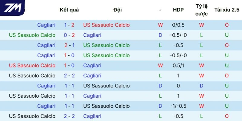 Lịch sử chạm trán giữa hai đội