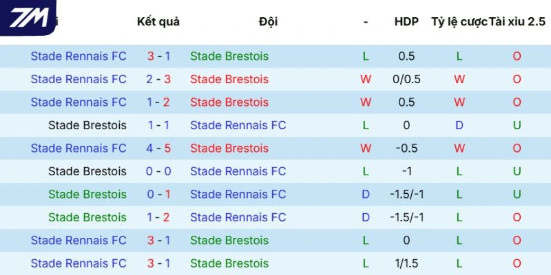 Lịch sử chạm trán giữa hai đội