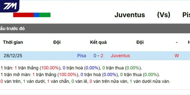 Lịch sử chạm trán giữa hai đội