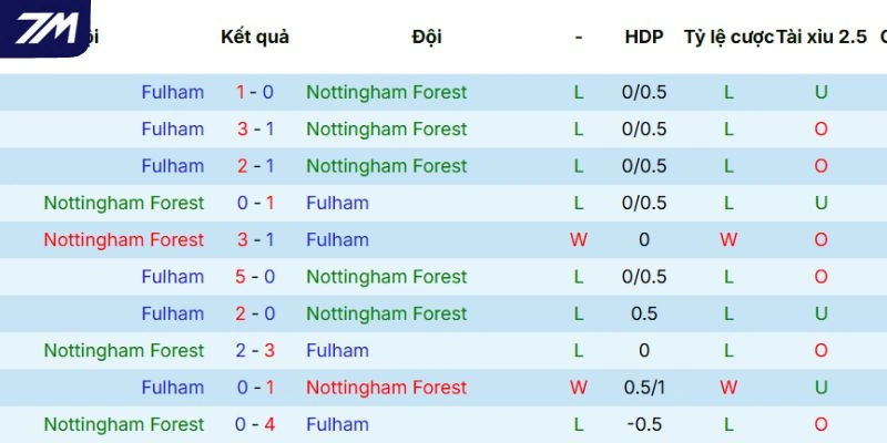 Lịch sử chạm trán trong quá khứ