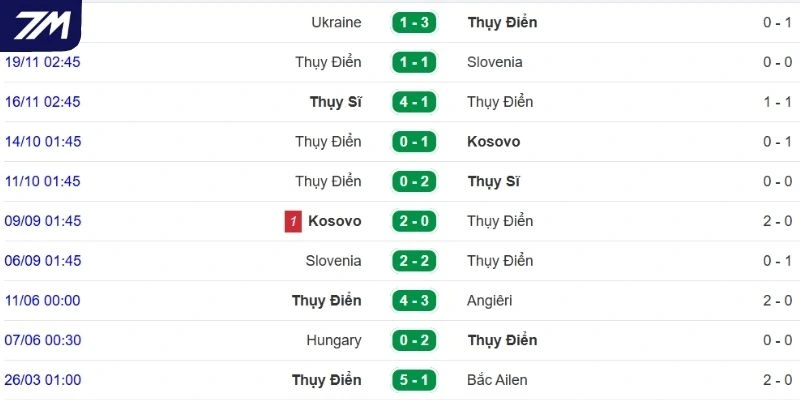 Màn thể hiện thời gian qua của Thụy Điển