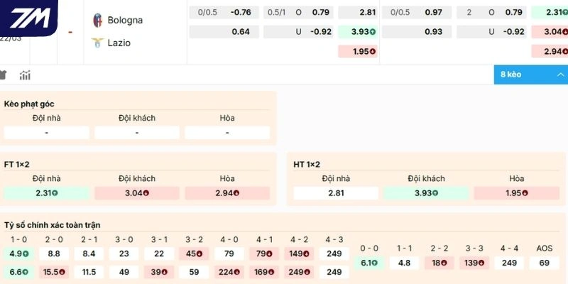 Nhận định kèo Bologna vs Lazio