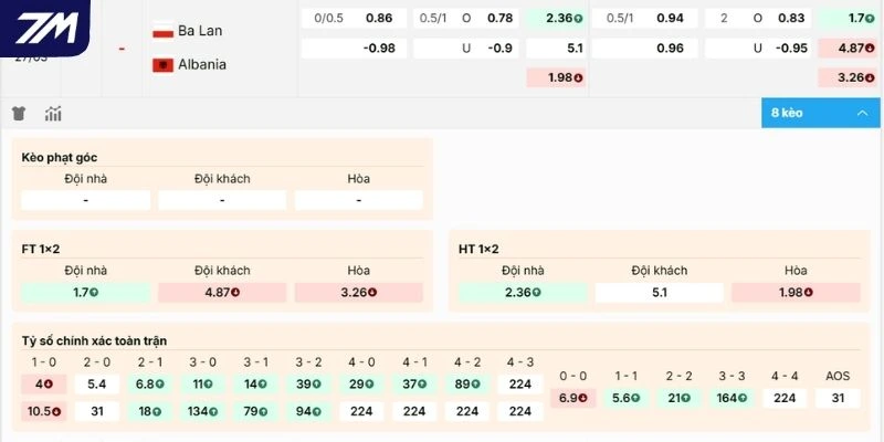 Nhận định kèo của trận đấu Ba Lan vs Albania