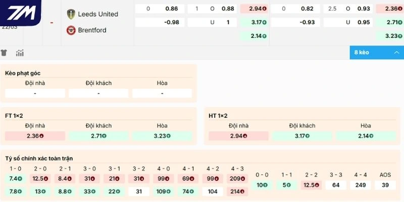 Nhận định kèo Leeds United vs Brentford