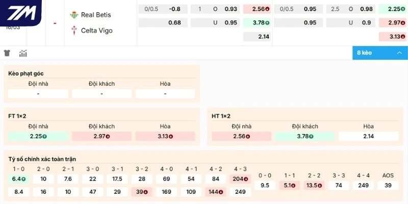 Nhận định kèo Real Betis vs Celta de Vigo