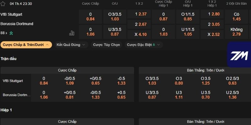 Nhận định kèo Stuttgart vs Dortmund