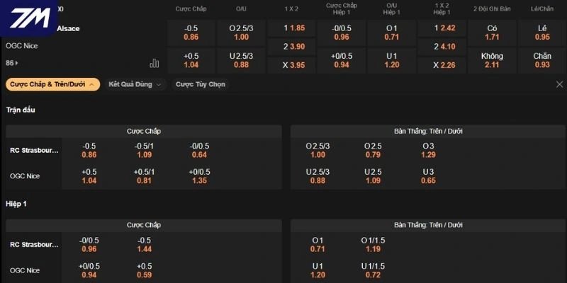 Dự đoán kèo Strasbourg vs Nice hôm nay