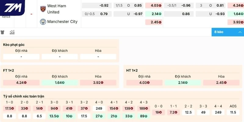 Nhận xét kèo West Ham vs Man City