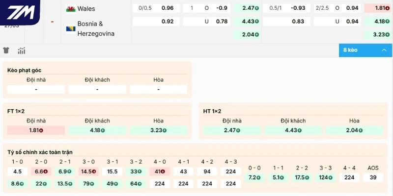 Phân tích bảng kèo Wales vs Bosnia-Herzegovina