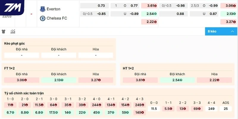 Phân tích kèo Everton vs Chelsea