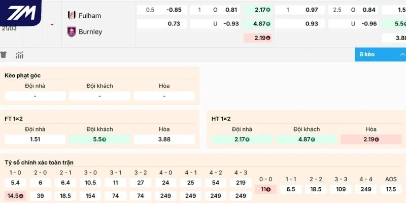 Phân tích kèo Fulham vs Burnley