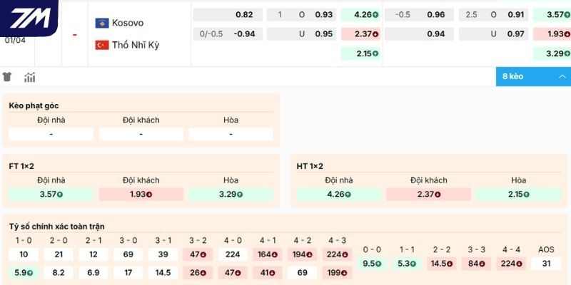 Dự đoán kèo trận Kosovo vs Thổ Nhĩ Kỳ