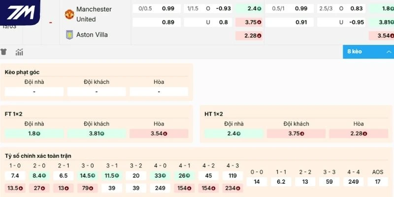 Phân tích kèo Manchester United vs Aston Villa