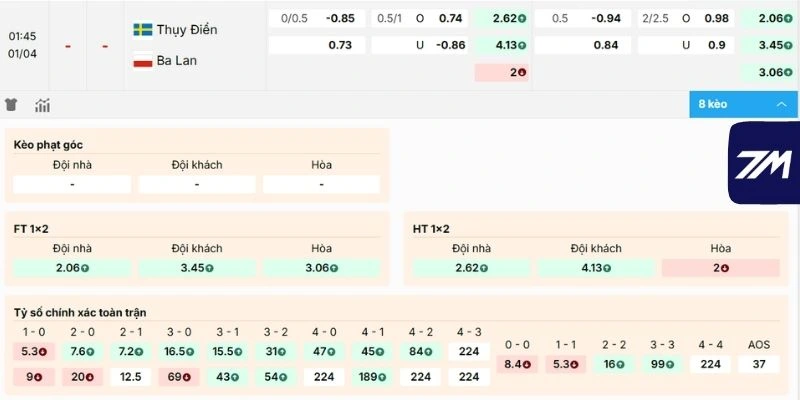Phân tích kèo trận Thụy Điển vs Ba Lan