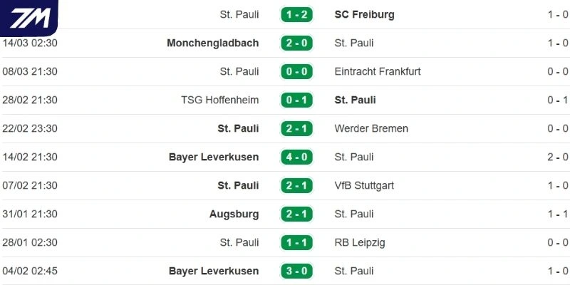 Phong độ ra sân của St. Pauli