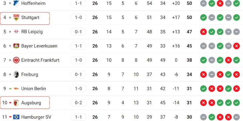 So sánh thứ hạng 2 CLB tại Bundesliga