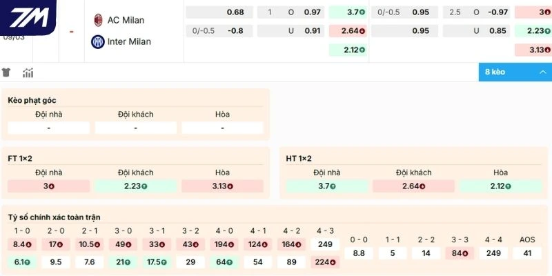 Soi kèo AC Milan vs Inter Milan nhà cái hôm nay