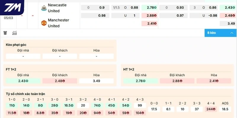 Soi kèo hôm nay Newcastle United vs Manchester United