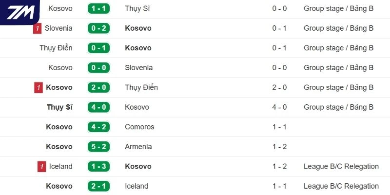 Sức mạnh hiện tại của đội Kosovo