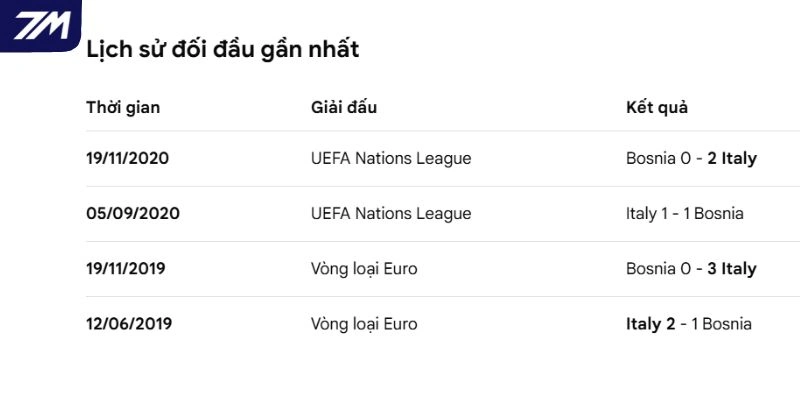 Thành tích đối đầu qua các lần gặp nhau