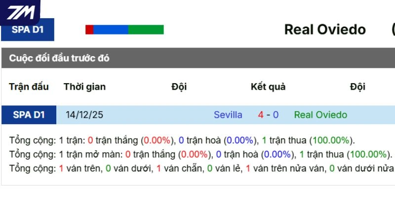 Thành tích đối đầu trong quá khứ