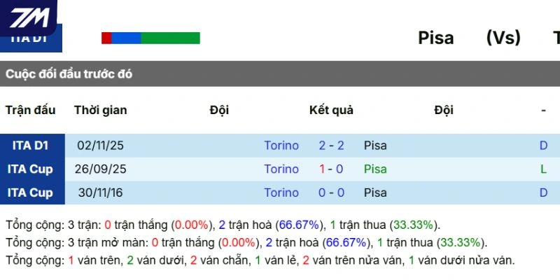 Thành tích đối đầu trong quá khứ
