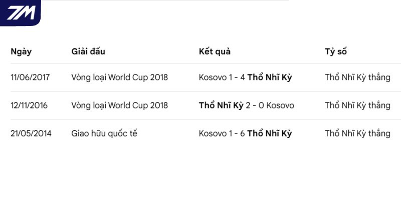 Thành tích so tài qua các lần gặp nhau