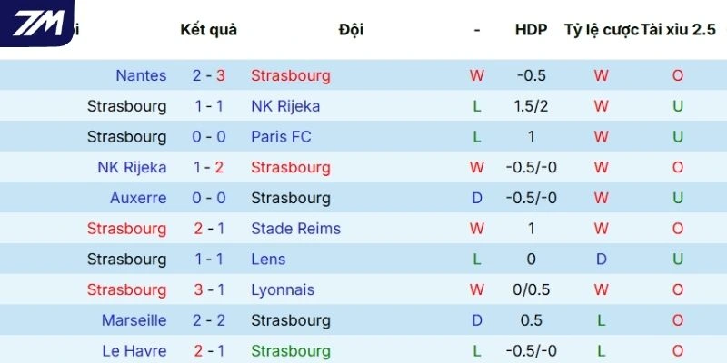 Lịch sử chạm trán giữa hai đội