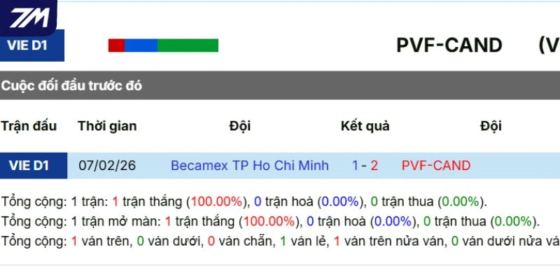 Thống kê các lần chạm trán