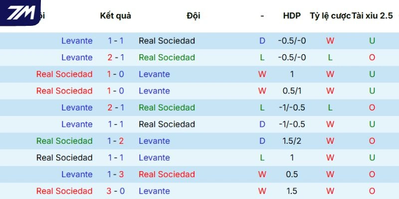 Thống kê chạm trán giữa hai đội