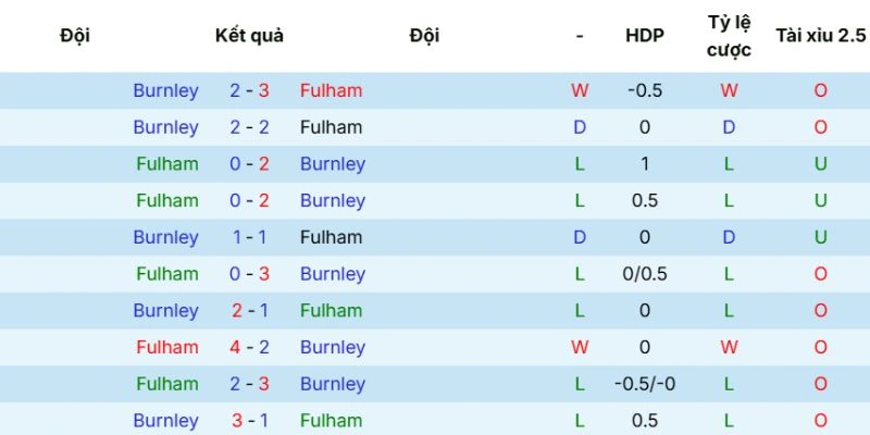 Lịch sử chạm trán giữa hai đội