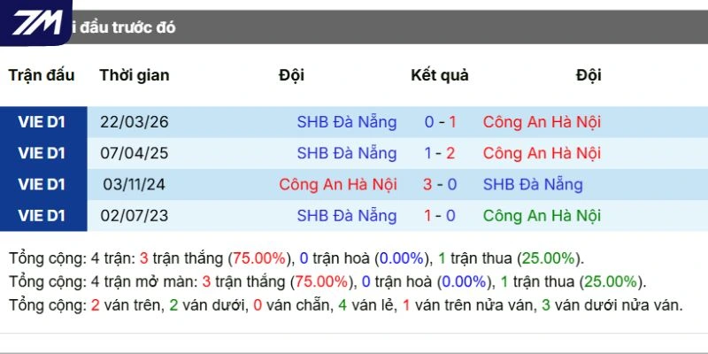 Thống kê đối đầu trong quá khứ