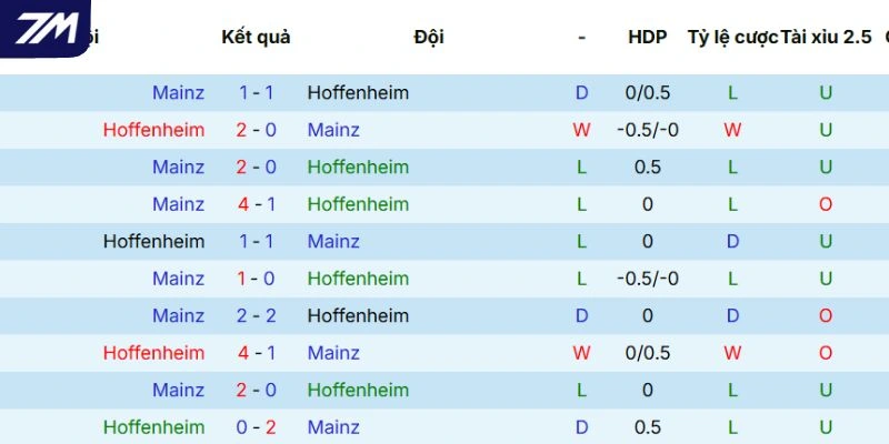 Thống kê so tài trong quá khứ