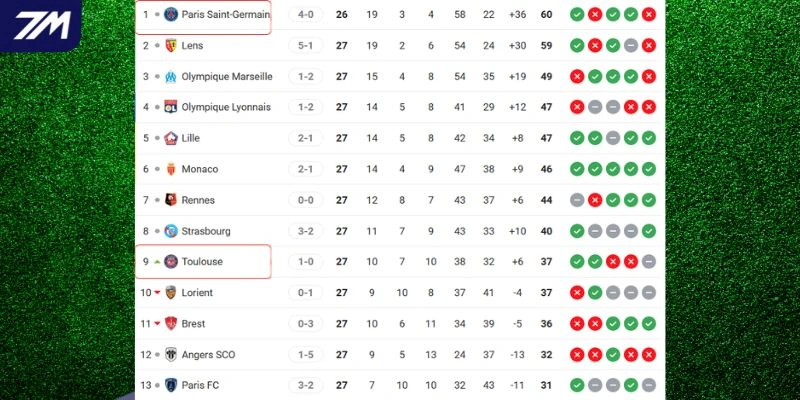 Thứ bậc của hai CLB tại giải đấu