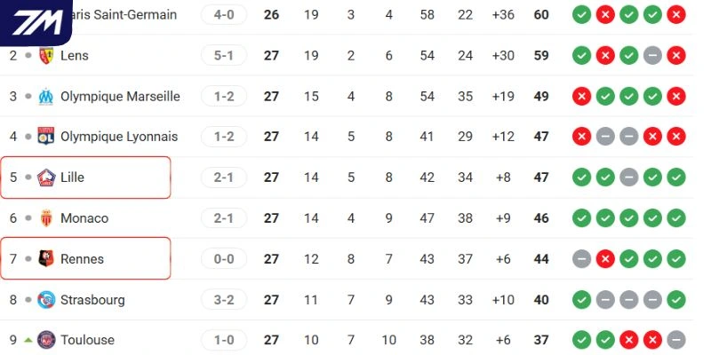 Thứ bậc hiện tại của hai đội bóng