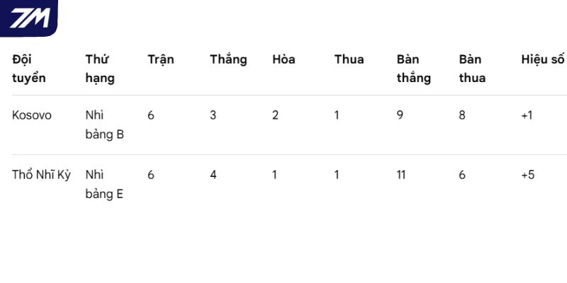 Thứ bậc hiện tại của hai đội tại giải đấu