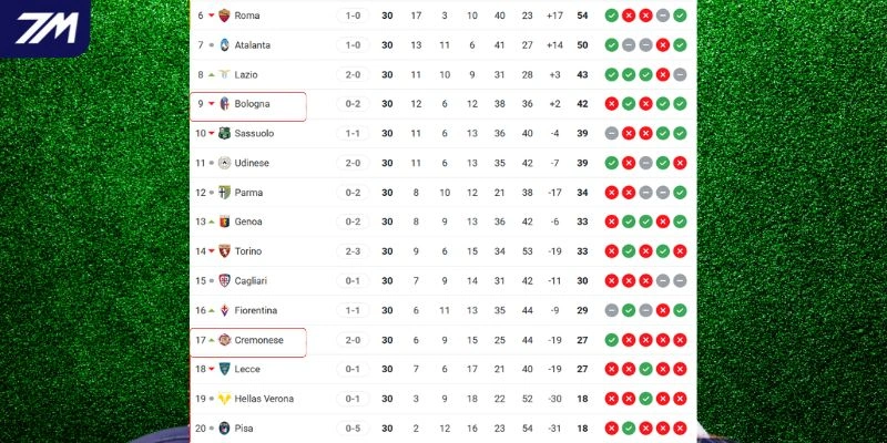 Thứ bậc trên BXH của hai CLB