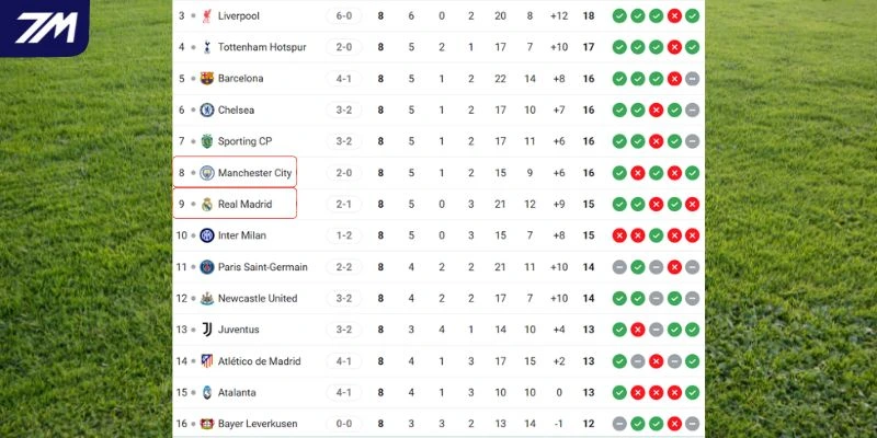 Thứ hạng hai tuyển trên BXH C1