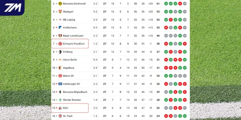 Thứ hạng hiện tại của hai đội bóng