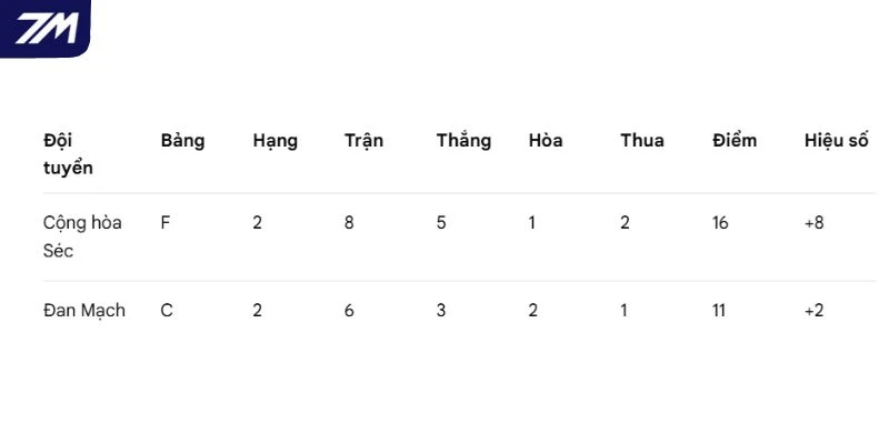 Tình hình xếp hạng của hai đội hiện tại