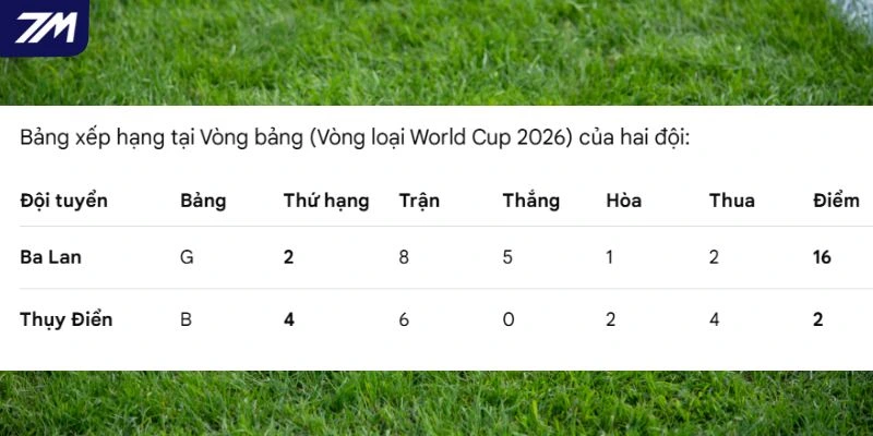 Tình hình xếp hạng của hai đội lúc này