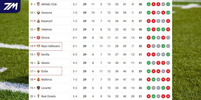 Tương quan vị trí của hai CLB tại giải đấu