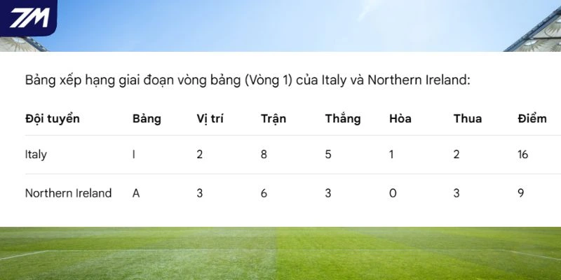 Vị trí 2 đội bóng trong giải