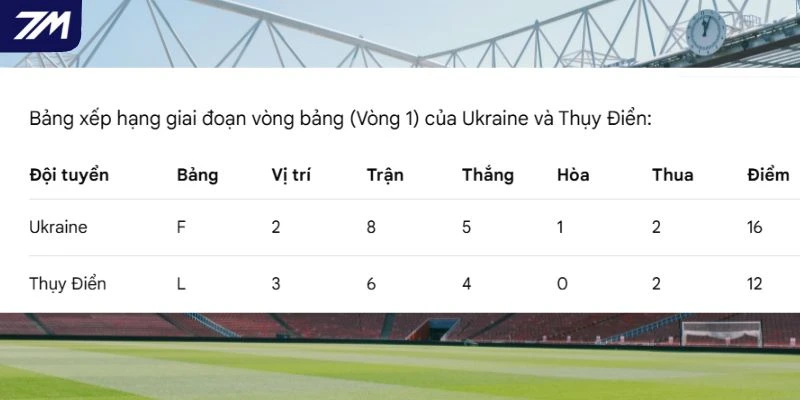 Vị trí 2 đội tại giải