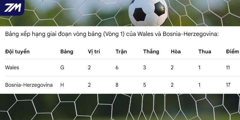 Vị trí 2 đội trong giải