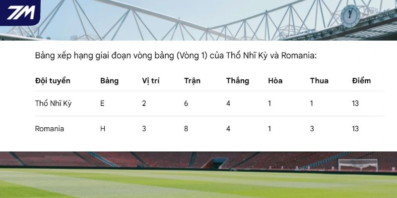 Vị trí 2 đội trong giải